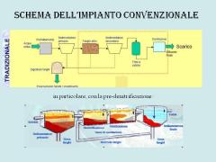 images/galleria-tesi-ricerca/11_schema-impianto-convenzionale.jpg